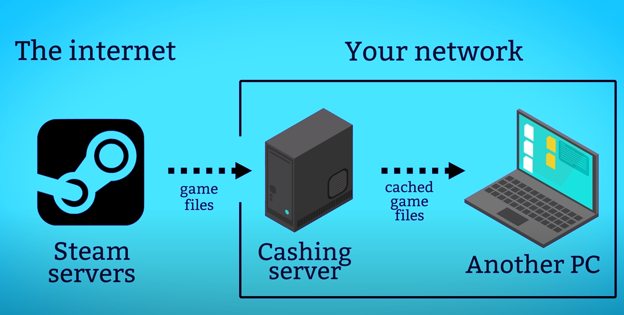 cache-server-shema