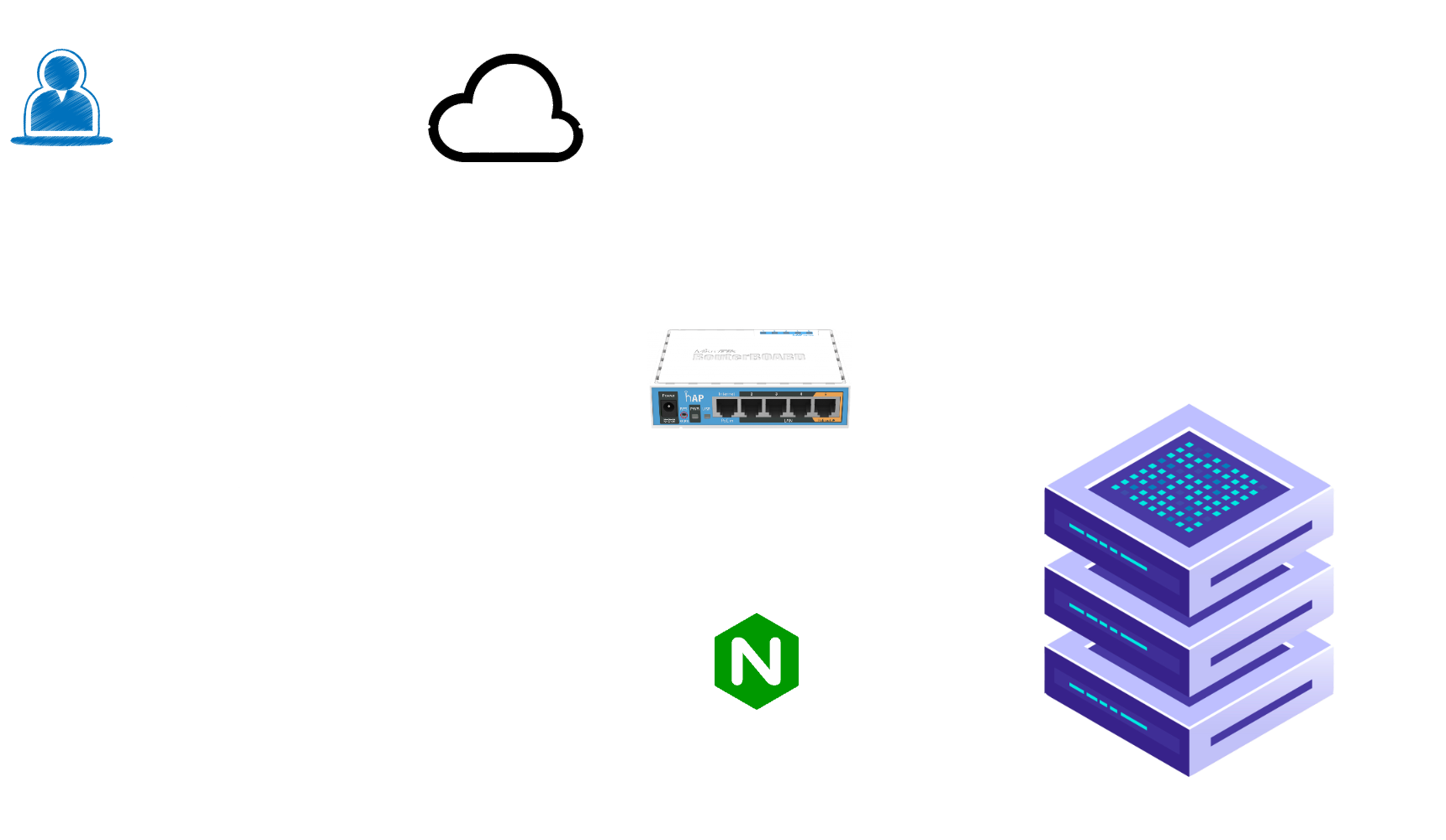 scheme_chr