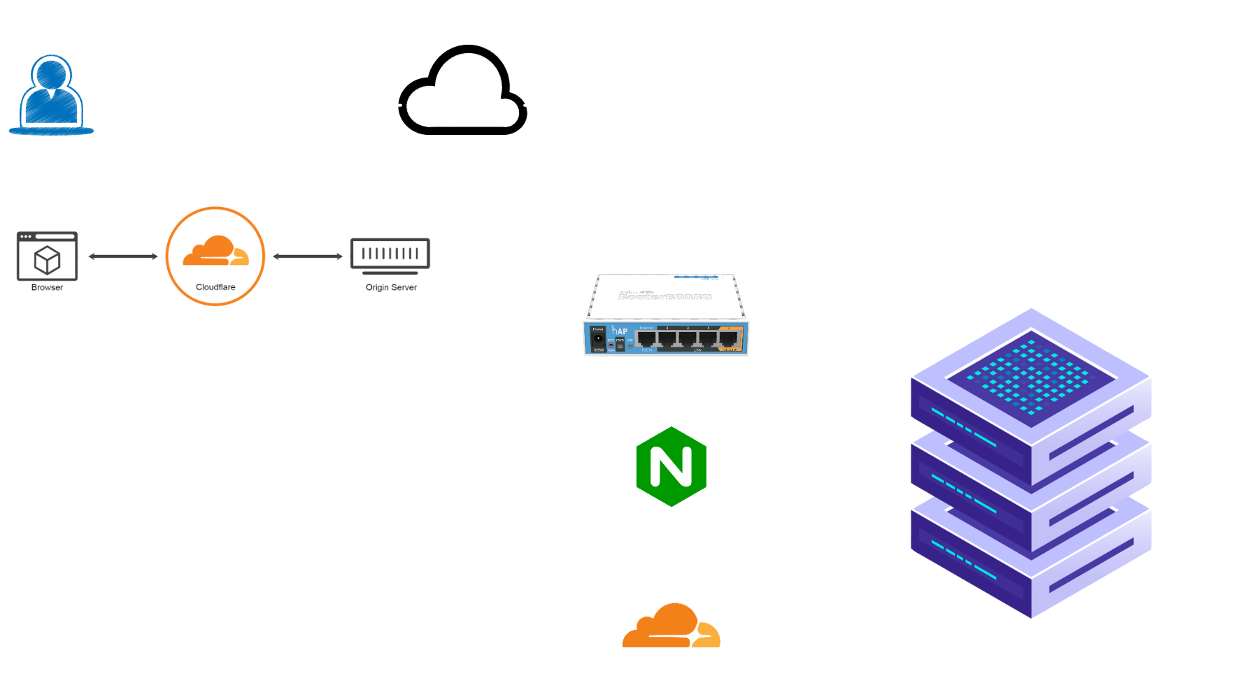 scheme_cloudflare